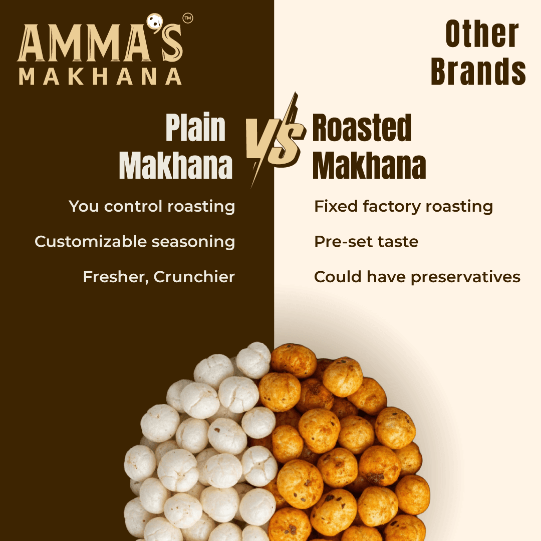 Plain Makhana, Real Control